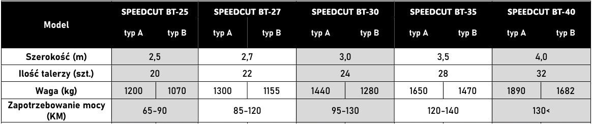 Brona talerzowa ZABIEL SPEEDCUT BT-25 typ B 1 Brona talerzowa ZABIEL SPEEDCUT BT-25 typ B 1