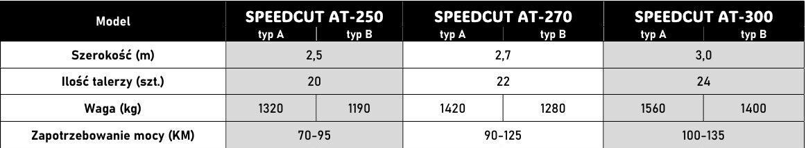 Agregat talerzowy ZABIEL SPEEDCUT AT-270 typ B 1 Agregat talerzowy ZABIEL SPEEDCUT AT-270 typ B 1