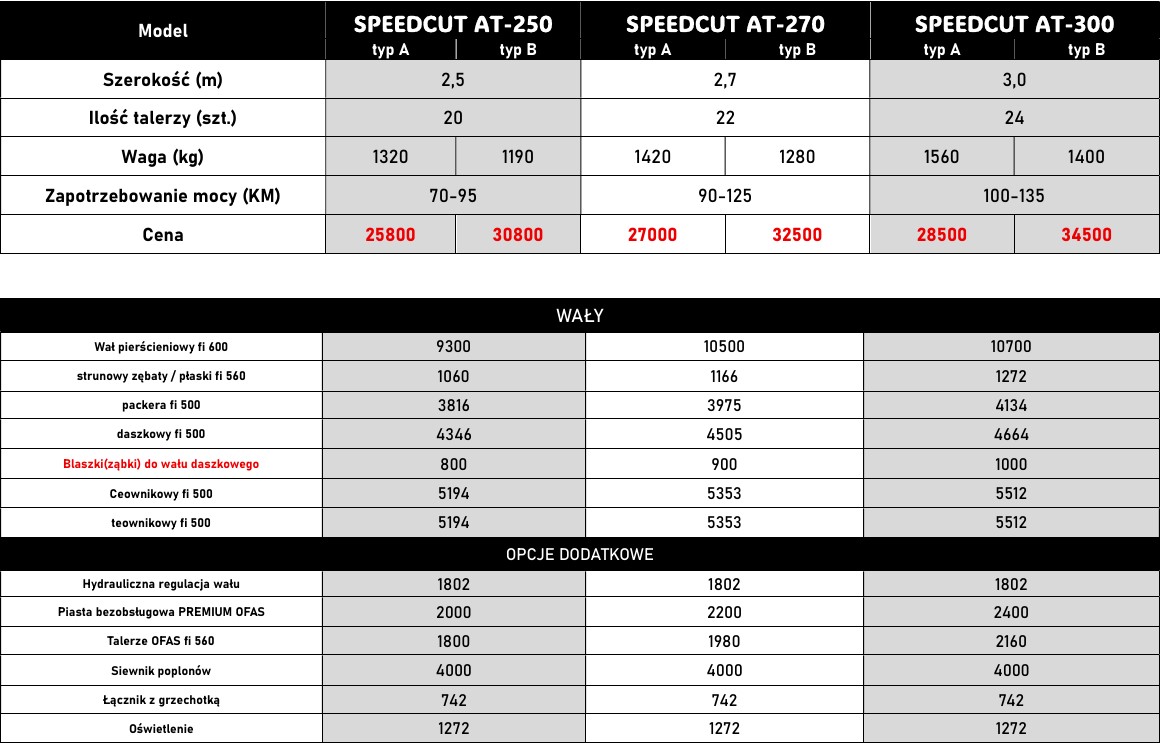 Agregat talerzowy ZABIEL SPEEDCUT AT-300 typ B 1 Agregat talerzowy ZABIEL SPEEDCUT AT-300 typ B 1