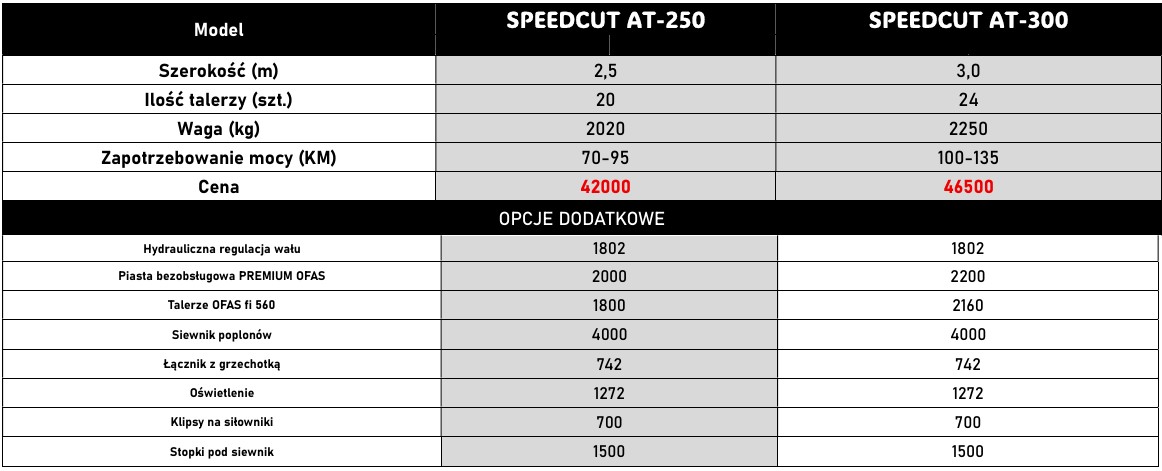Agregat talerzowy z wałem oponowym ZABIEL SPEEDCUT AT-250 1 Agregat talerzowy z wałem oponowym ZABIEL SPEEDCUT AT-250 1