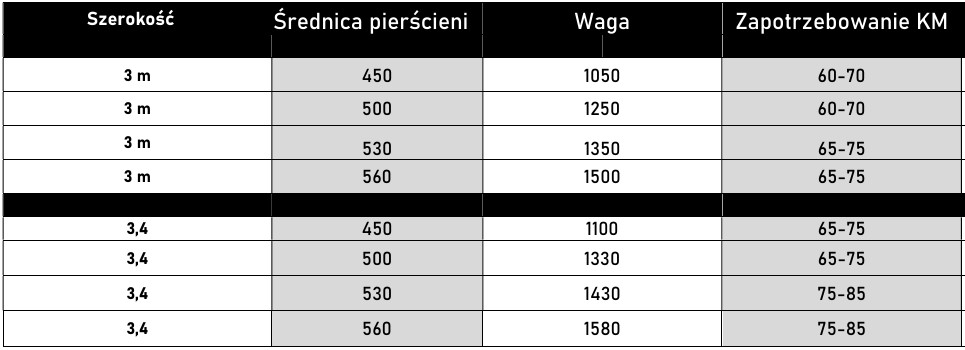 Wał uprawowy CAMBRIDGE ZABIEL zawieszany szer. 3,4m śred. 500 1 Wał uprawowy CAMBRIDGE ZABIEL zawieszany szer. 3,4m śred. 500 1